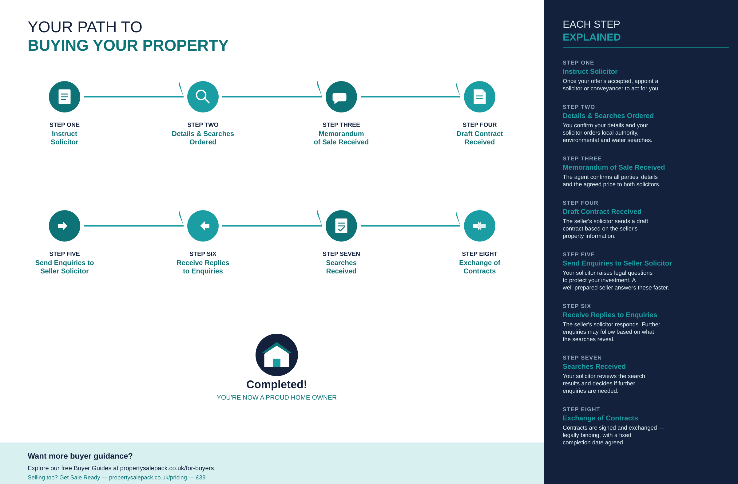 Your path to buying your property — 8-step infographic from instructing a solicitor to exchange of contracts